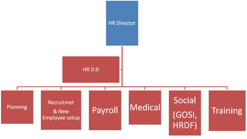 Hr Chart