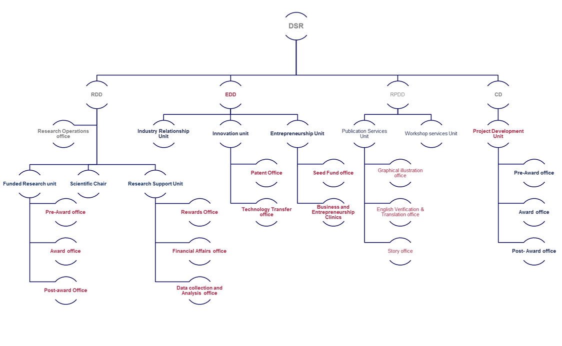 Rcc English Placement Chart